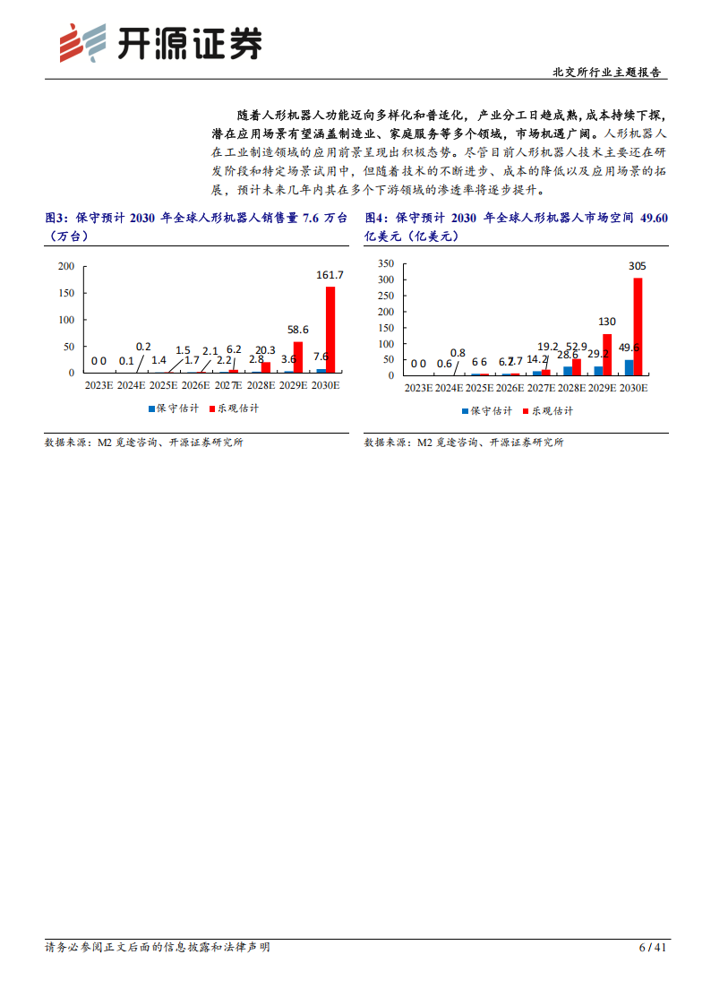 人形机器人专题报告：人形机器人有望迎来量产元年，北交所零部件企业发展前景广阔,人形机器人,零部件,人形机器人,零部件,第6张