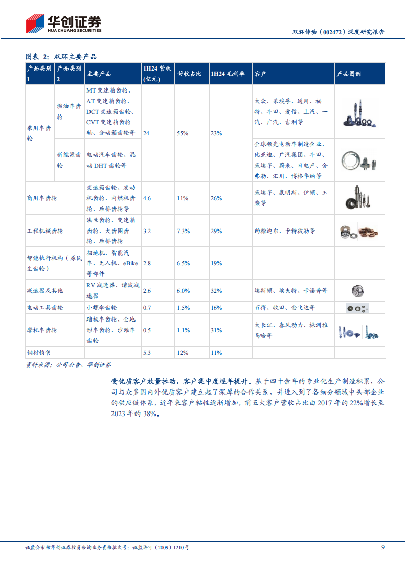 双环传动研究报告：传动齿轮领先者，机器人减速器开拓新空间,双环传动,机器人,双环传动,机器人,第9张