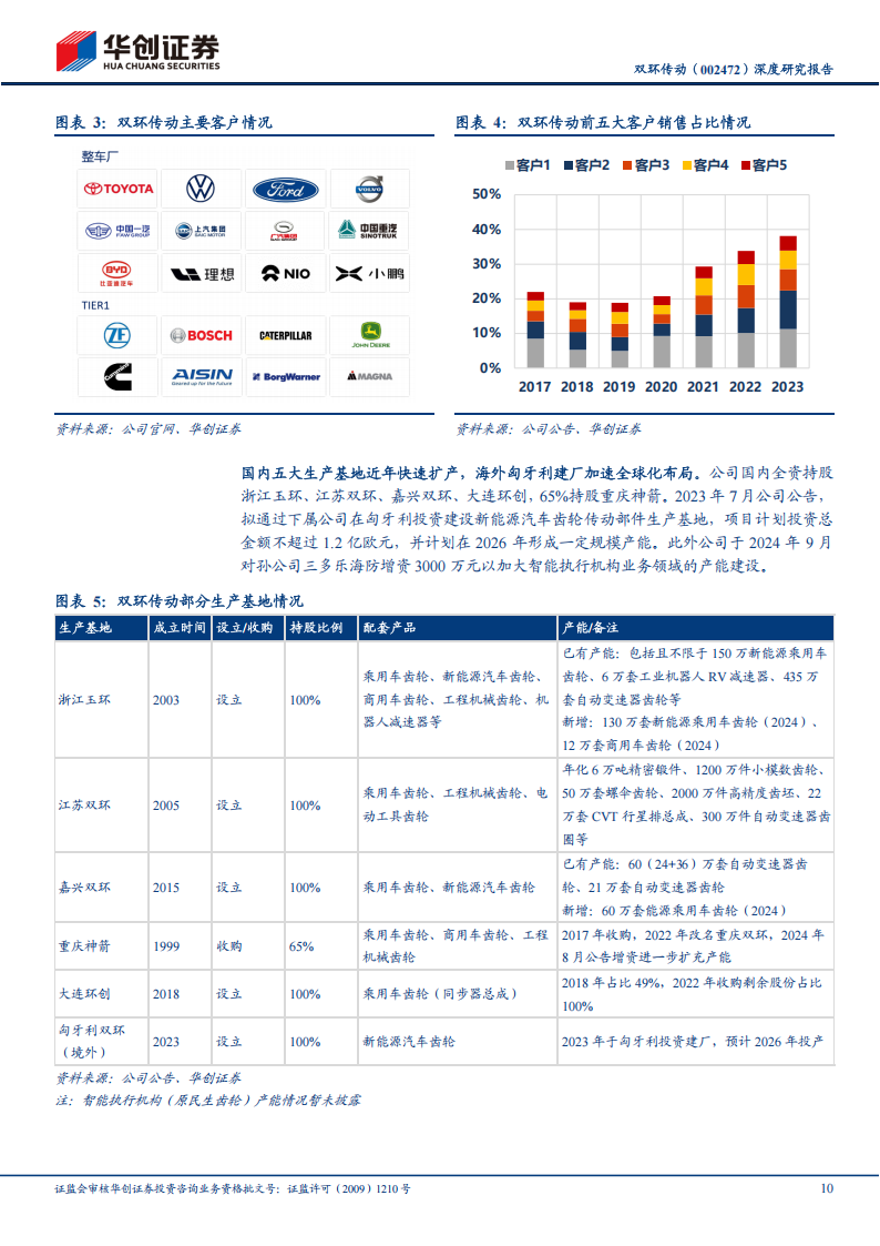 双环传动研究报告：传动齿轮领先者，机器人减速器开拓新空间,双环传动,机器人,双环传动,机器人,第10张