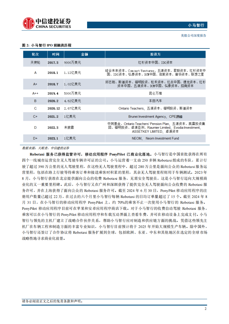 小马智行研究报告：高阶智驾技术先行者，Robotaxi商业化加速落地,小马智行,高阶智驾,Robotaxi,小马智行,高阶智驾,Robotaxi,第6张