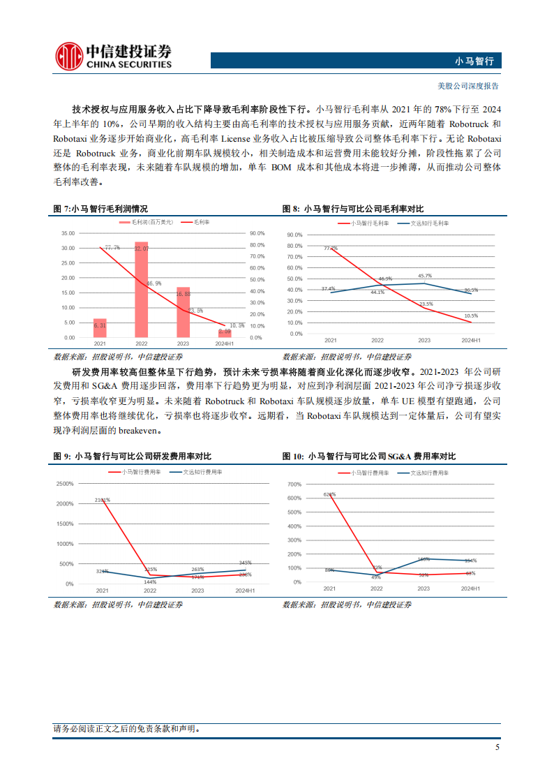 小马智行研究报告：高阶智驾技术先行者，Robotaxi商业化加速落地,小马智行,高阶智驾,Robotaxi,小马智行,高阶智驾,Robotaxi,第9张