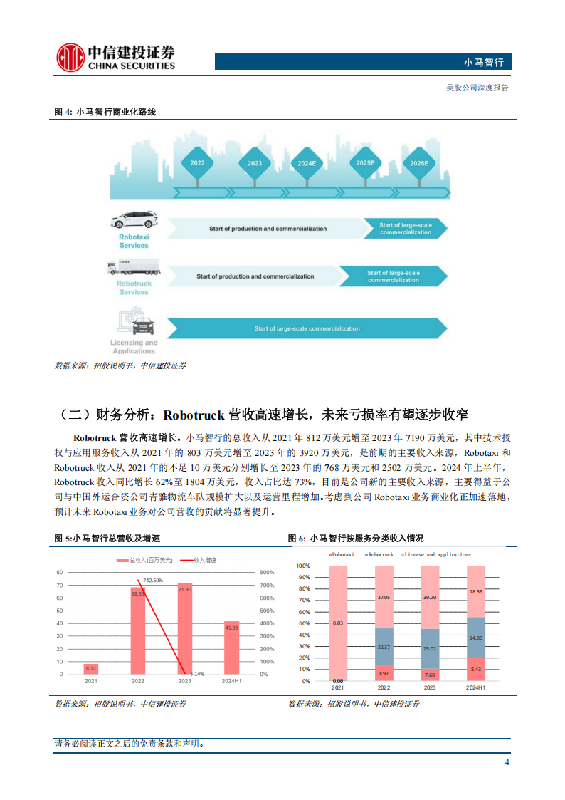 小马智行研究报告：高阶智驾技术先行者，Robotaxi商业化加速落地,小马智行,高阶智驾,Robotaxi,小马智行,高阶智驾,Robotaxi,第8张