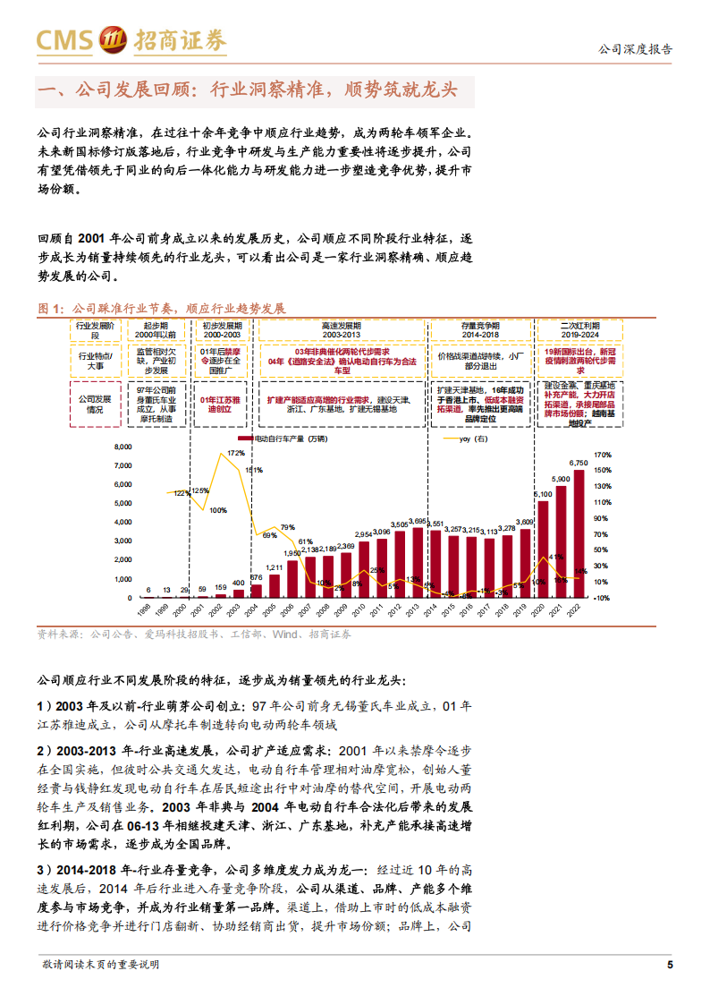 雅迪控股研究报告：顺应趋势，继往开来,雅迪控股,两轮车,雅迪控股,两轮车,第5张