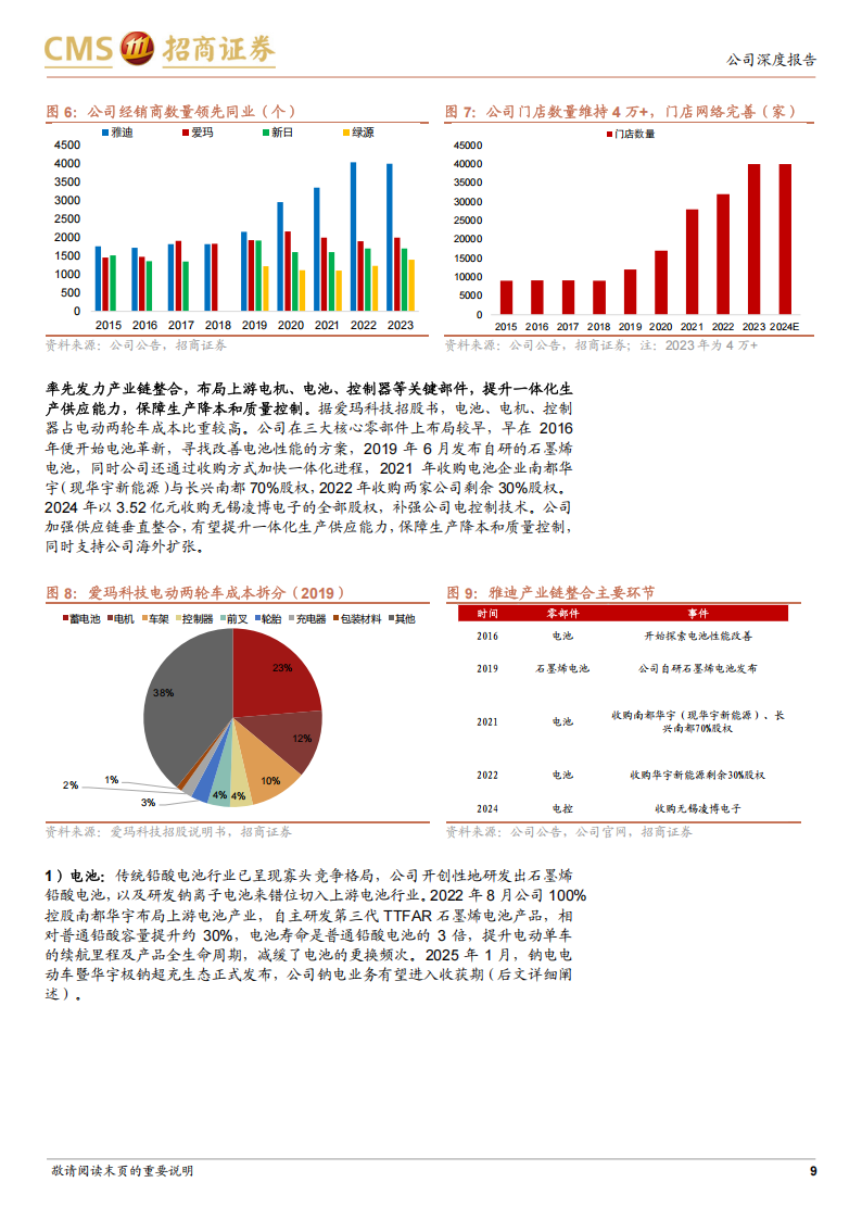 雅迪控股研究报告：顺应趋势，继往开来,雅迪控股,两轮车,雅迪控股,两轮车,第9张