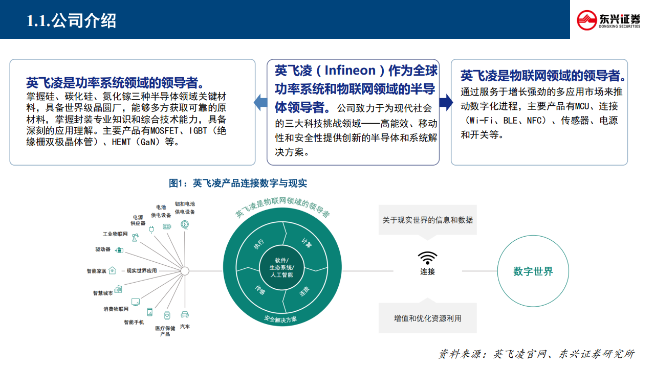 英飞凌专题报告：复盘历史上的英飞凌，如何走出行业低谷期？,英飞凌,芯片,英飞凌,芯片,第4张