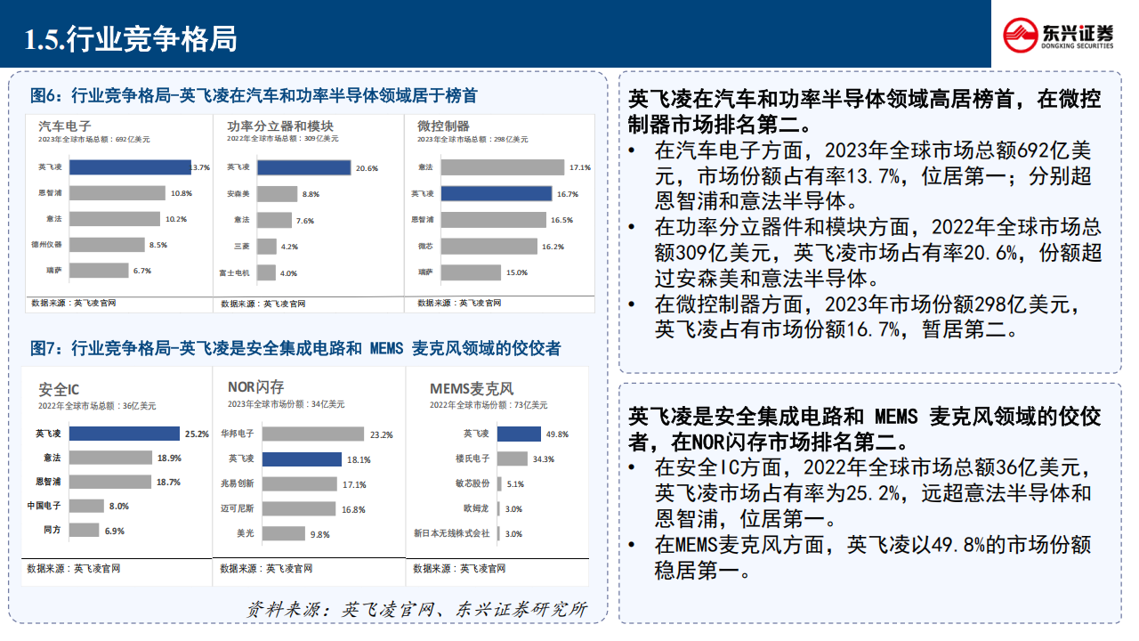 英飞凌专题报告：复盘历史上的英飞凌，如何走出行业低谷期？,英飞凌,芯片,英飞凌,芯片,第8张