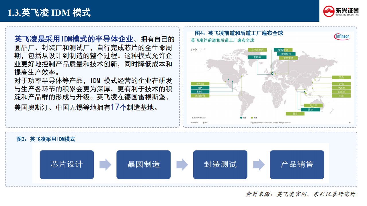 英飞凌专题报告：复盘历史上的英飞凌，如何走出行业低谷期？,英飞凌,芯片,英飞凌,芯片,第6张