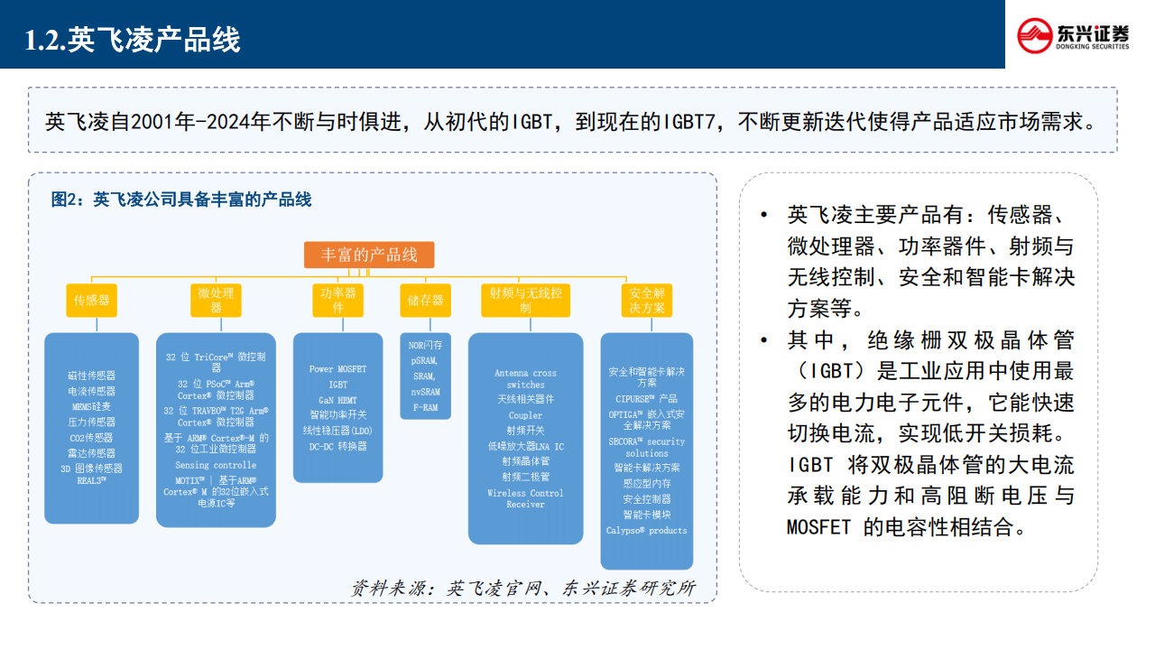 英飞凌专题报告：复盘历史上的英飞凌，如何走出行业低谷期？,英飞凌,芯片,英飞凌,芯片,第5张