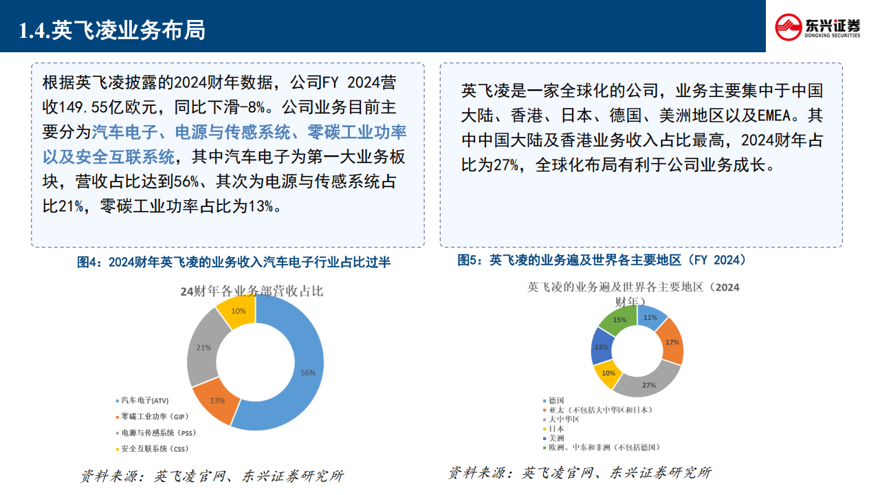 英飞凌专题报告：复盘历史上的英飞凌，如何走出行业低谷期？,英飞凌,芯片,英飞凌,芯片,第7张