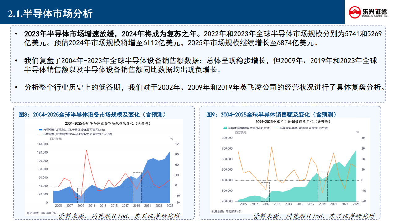 英飞凌专题报告：复盘历史上的英飞凌，如何走出行业低谷期？,英飞凌,芯片,英飞凌,芯片,第10张