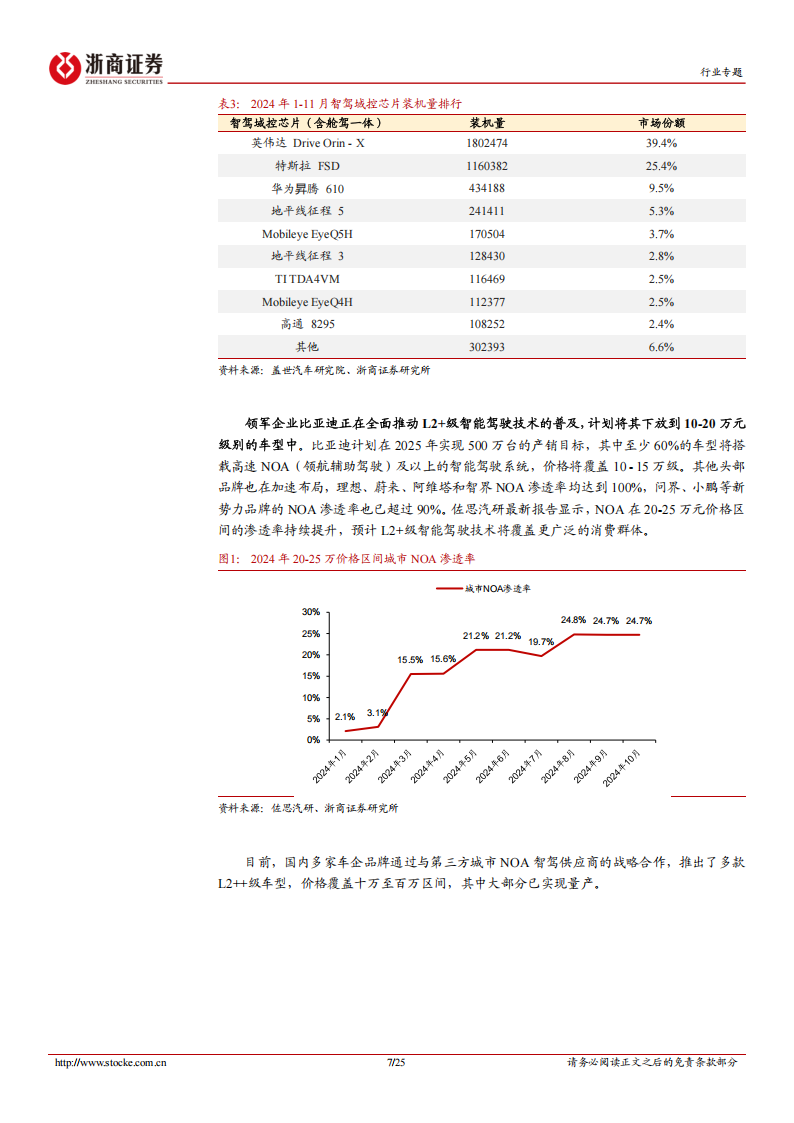 智能电动汽车行业专题：智能电动车，智驾平权，L3元年,智能电动汽车,智驾平权,L3元年,智能电动汽车,智驾平权,L3元年,第7张