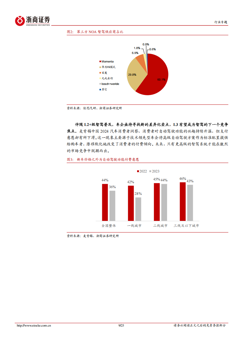 智能电动汽车行业专题：智能电动车，智驾平权，L3元年,智能电动汽车,智驾平权,L3元年,智能电动汽车,智驾平权,L3元年,第9张