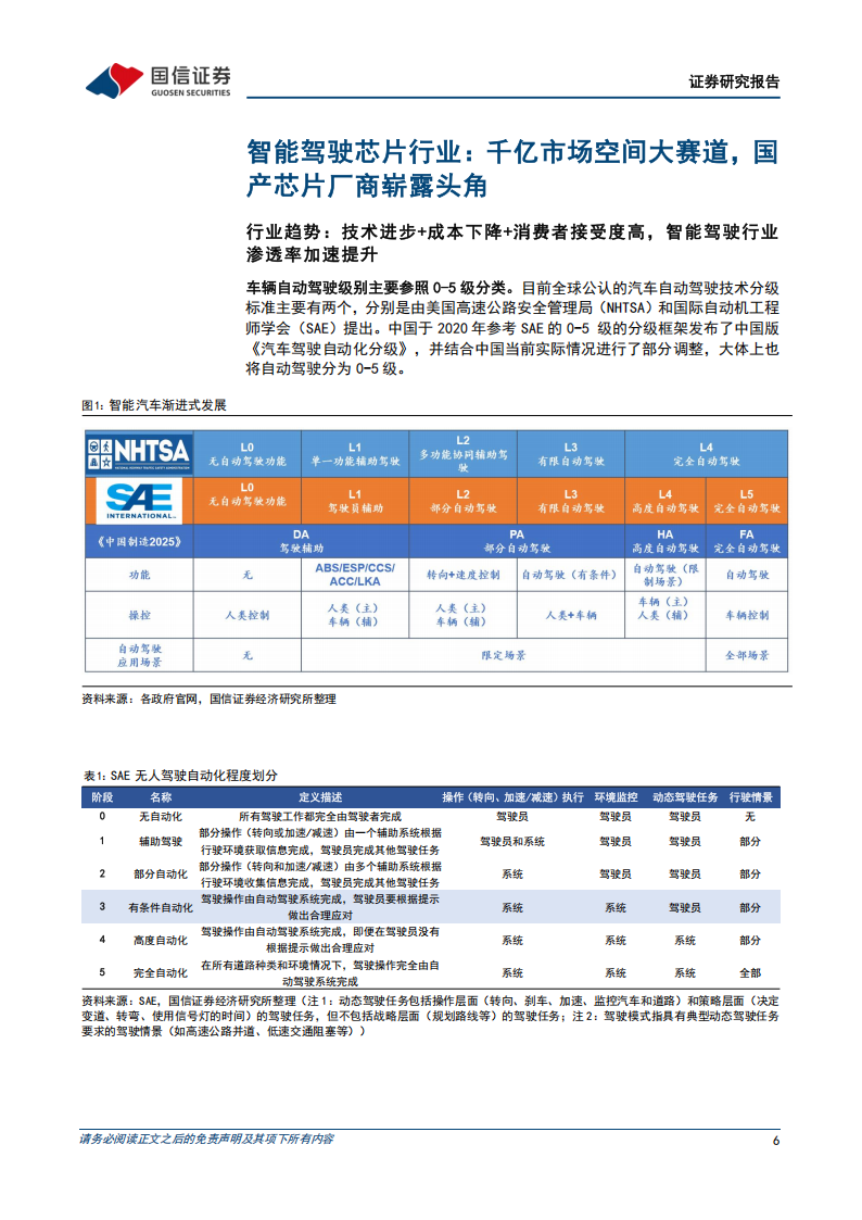 智能驾驶芯片行业专题报告：智能驾驶进入快车道，地平线机器人和黑芝麻智能的投资价值分析,智能驾驶,芯片,地平线机器人,黑芝麻智能,智能驾驶,芯片,地平线机器人,黑芝麻智能,第6张