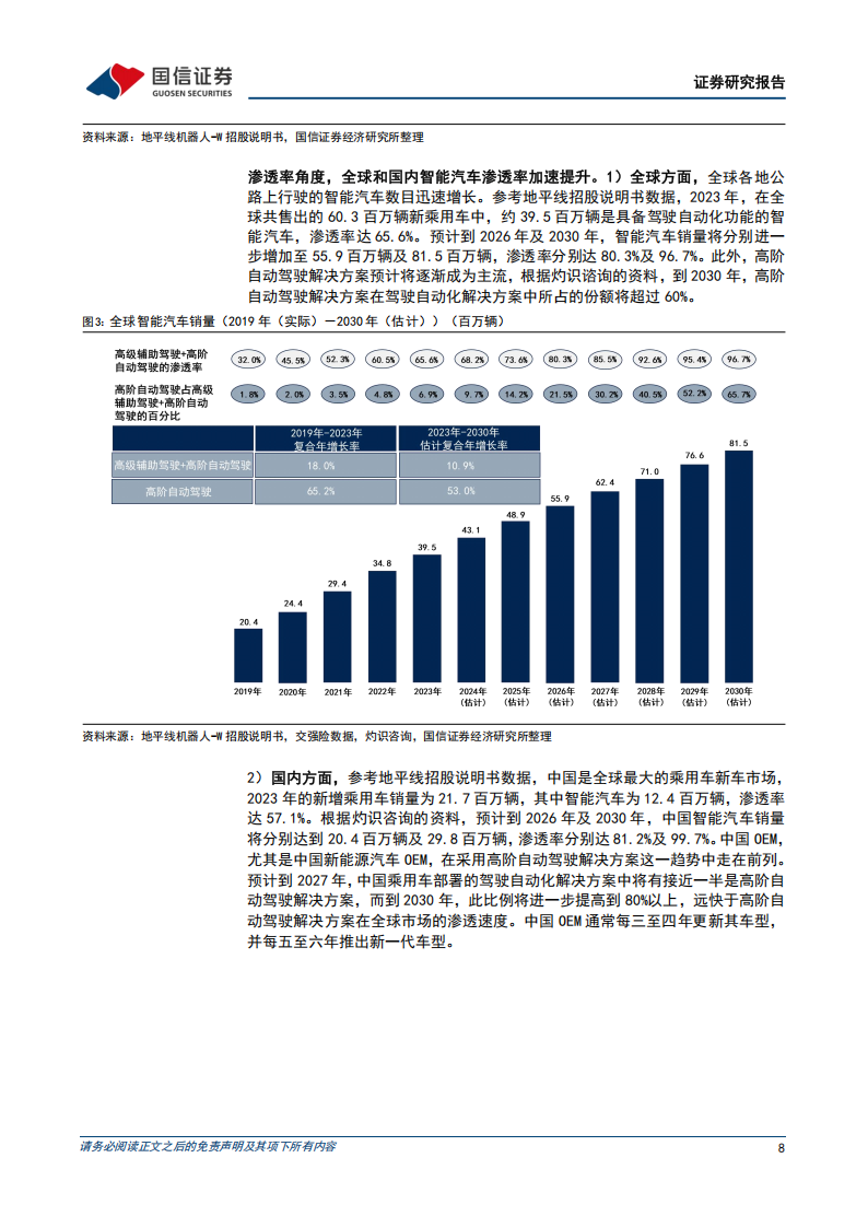 智能驾驶芯片行业专题报告：智能驾驶进入快车道，地平线机器人和黑芝麻智能的投资价值分析,智能驾驶,芯片,地平线机器人,黑芝麻智能,智能驾驶,芯片,地平线机器人,黑芝麻智能,第8张