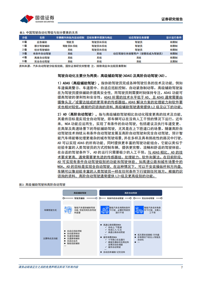 智能驾驶芯片行业专题报告：智能驾驶进入快车道，地平线机器人和黑芝麻智能的投资价值分析,智能驾驶,芯片,地平线机器人,黑芝麻智能,智能驾驶,芯片,地平线机器人,黑芝麻智能,第7张