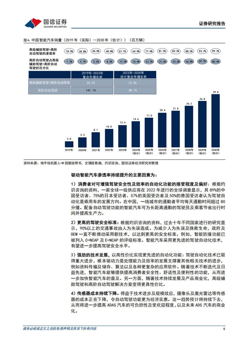 智能驾驶芯片行业专题报告：智能驾驶进入快车道，地平线机器人和黑芝麻智能的投资价值分析,智能驾驶,芯片,地平线机器人,黑芝麻智能,智能驾驶,芯片,地平线机器人,黑芝麻智能,第9张