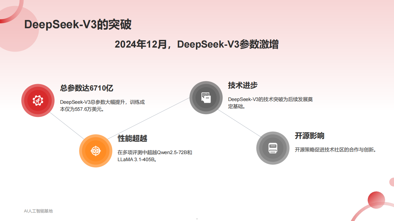 DeepSeek爆火详细报告：回顾DeepSeek的爆火过程,DeepSeek,DeepSeek,第5张