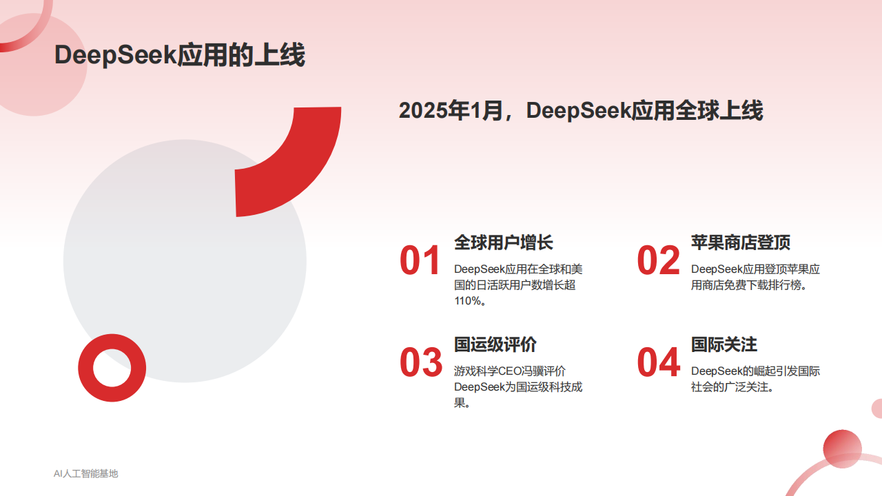 DeepSeek爆火详细报告：回顾DeepSeek的爆火过程,DeepSeek,DeepSeek,第7张