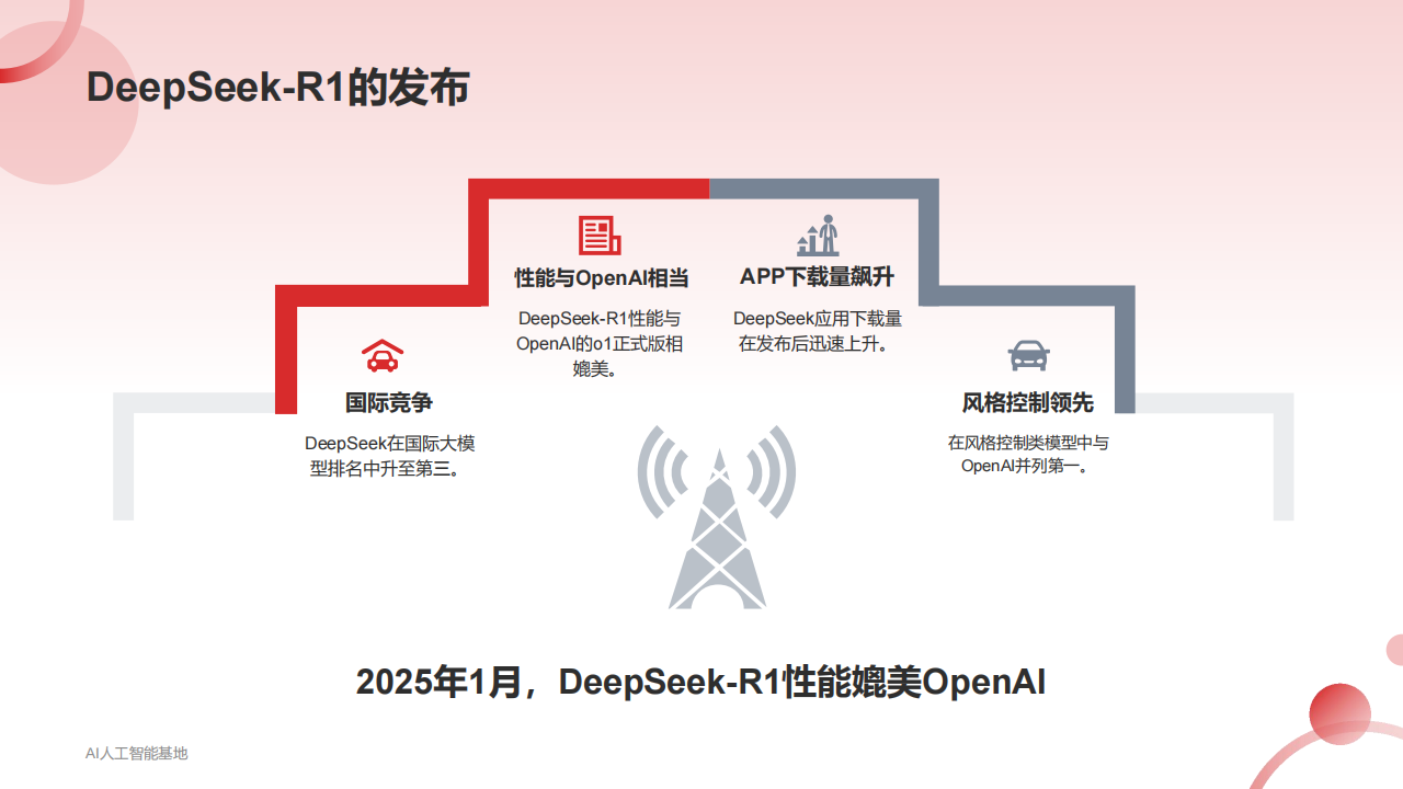 DeepSeek爆火详细报告：回顾DeepSeek的爆火过程,DeepSeek,DeepSeek,第6张