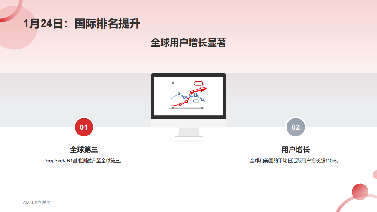 DeepSeek爆火详细报告：回顾DeepSeek的爆火过程,DeepSeek,DeepSeek,第9张