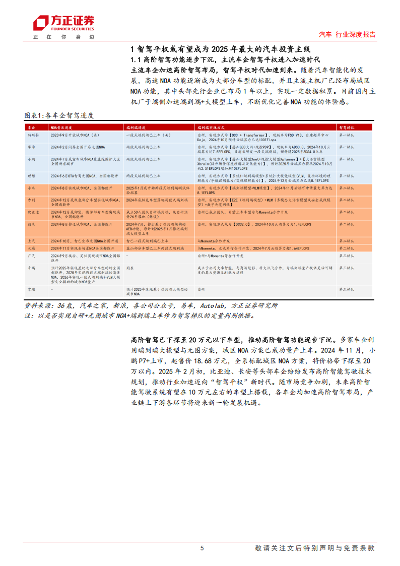 比亚迪&华为智驾产业链格局梳理：智驾平权时代开启，核心产业链风口将至,比亚迪,华为,智驾,产业链,智驾平权,比亚迪,华为,智驾,产业链,智驾平权,第5张