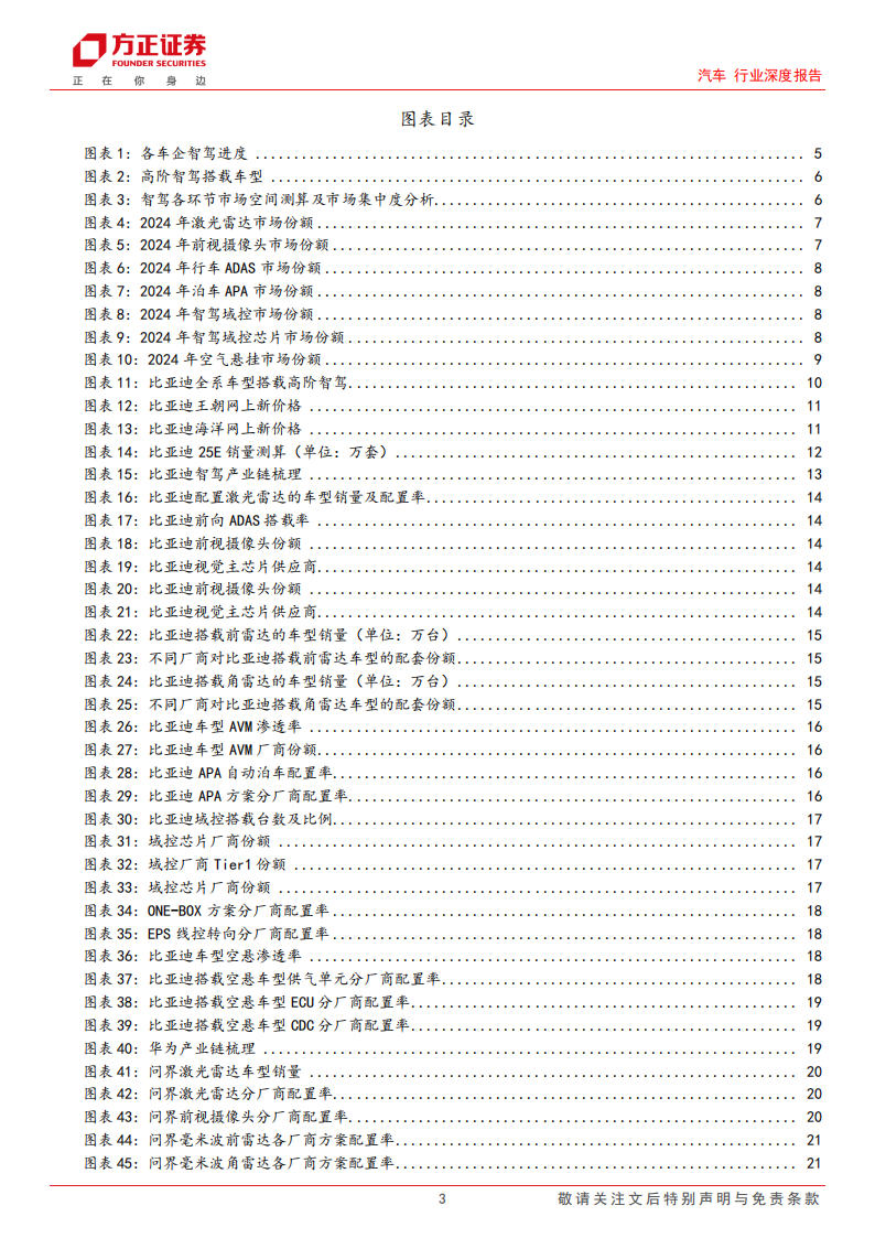 比亚迪&华为智驾产业链格局梳理：智驾平权时代开启，核心产业链风口将至,比亚迪,华为,智驾,产业链,智驾平权,比亚迪,华为,智驾,产业链,智驾平权,第3张