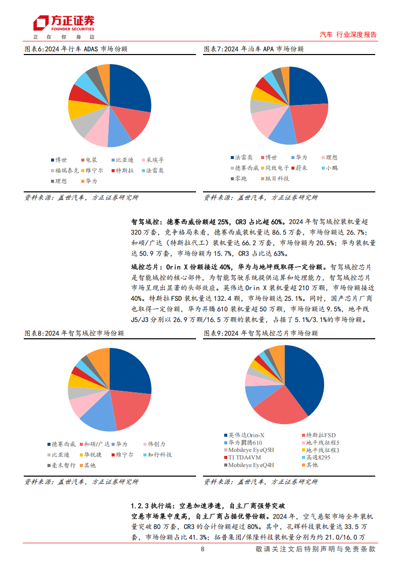 比亚迪&华为智驾产业链格局梳理：智驾平权时代开启，核心产业链风口将至,比亚迪,华为,智驾,产业链,智驾平权,比亚迪,华为,智驾,产业链,智驾平权,第8张