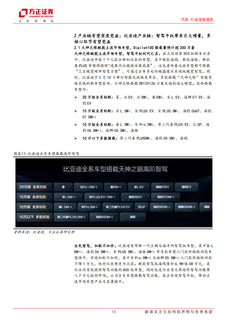 比亚迪&华为智驾产业链格局梳理：智驾平权时代开启，核心产业链风口将至,比亚迪,华为,智驾,产业链,智驾平权,比亚迪,华为,智驾,产业链,智驾平权,第10张