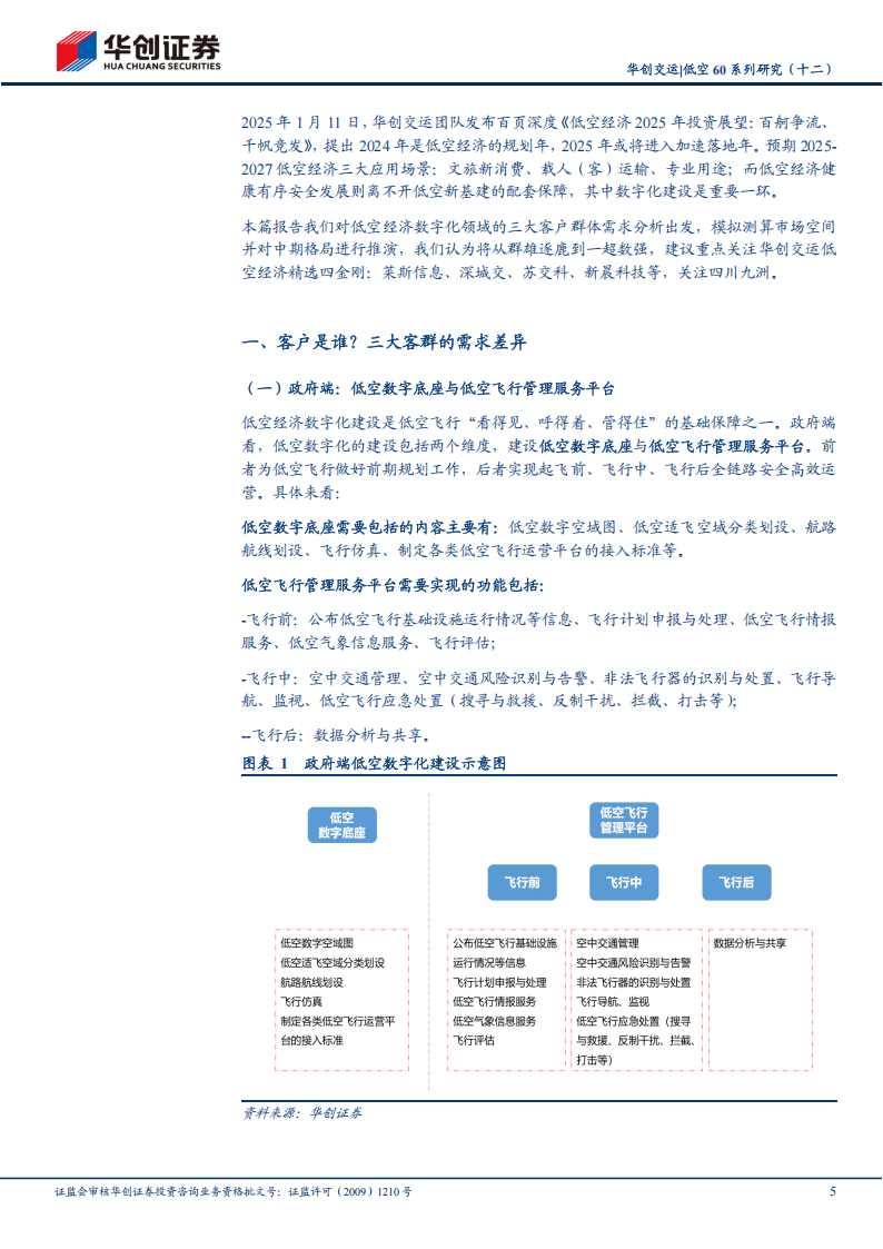 低空经济专题报告：群雄逐鹿到一超数强——低空经济数字化领域的格局推演，建议重点关注莱斯信息等先发企业,低空经济,低空经济,第5张