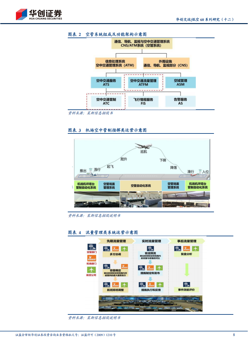 低空经济专题报告：群雄逐鹿到一超数强——低空经济数字化领域的格局推演，建议重点关注莱斯信息等先发企业,低空经济,低空经济,第8张