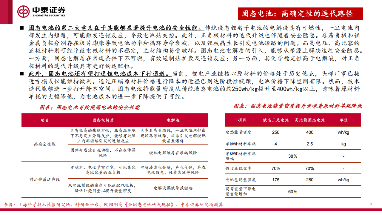 固态电池材料行业专题报告：产业方向日益清晰，技术迭代驶入快车道,固态电池,固态电池,第7张