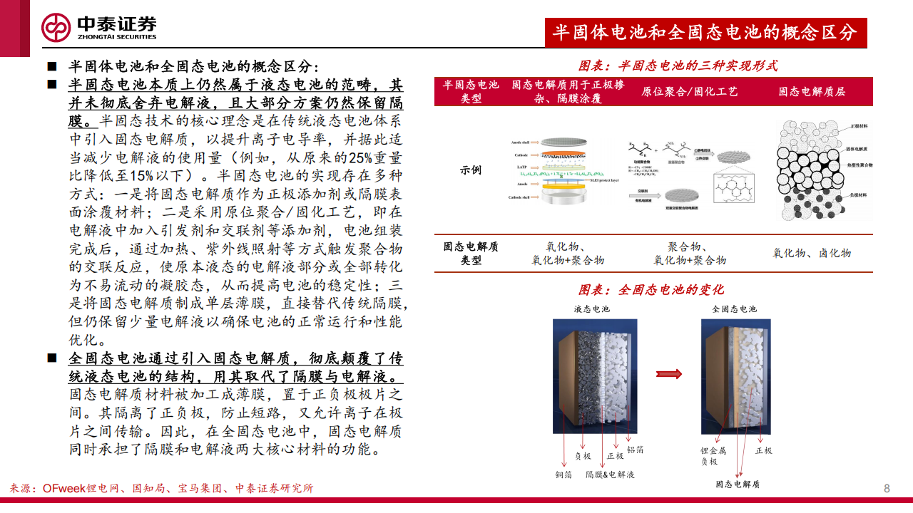 固态电池材料行业专题报告：产业方向日益清晰，技术迭代驶入快车道,固态电池,固态电池,第8张