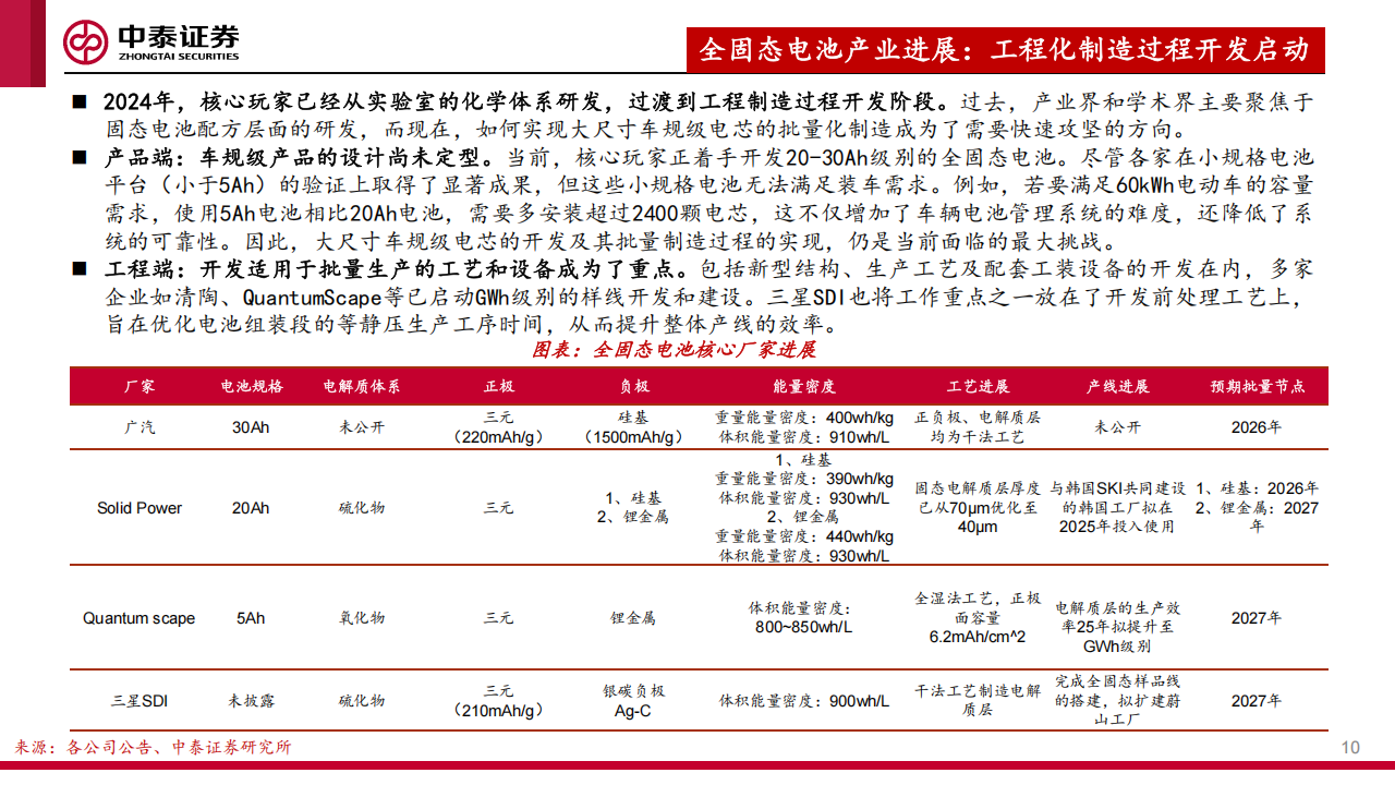 固态电池材料行业专题报告：产业方向日益清晰，技术迭代驶入快车道,固态电池,固态电池,第10张