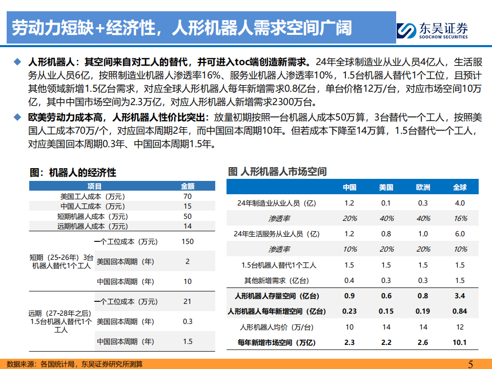 海外人形机器人行业专题报告：人形机器人的GhatGPT时刻已至,海外,人形机器人,GhatGPT,海外,人形机器人,GhatGPT,第5张