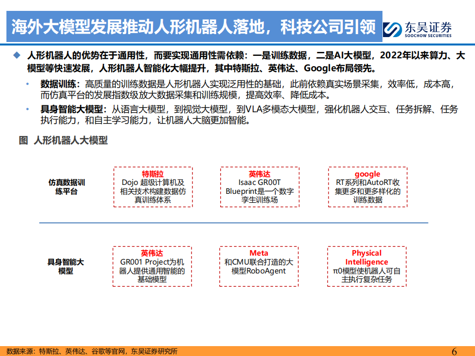 海外人形机器人行业专题报告：人形机器人的GhatGPT时刻已至,海外,人形机器人,GhatGPT,海外,人形机器人,GhatGPT,第6张