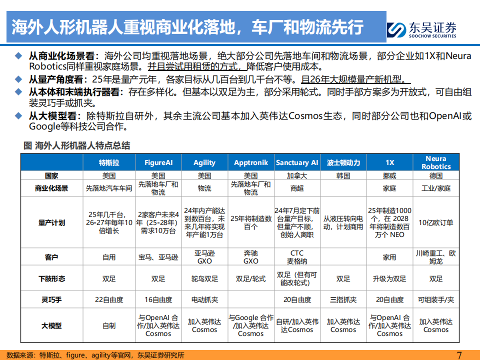 海外人形机器人行业专题报告：人形机器人的GhatGPT时刻已至,海外,人形机器人,GhatGPT,海外,人形机器人,GhatGPT,第7张