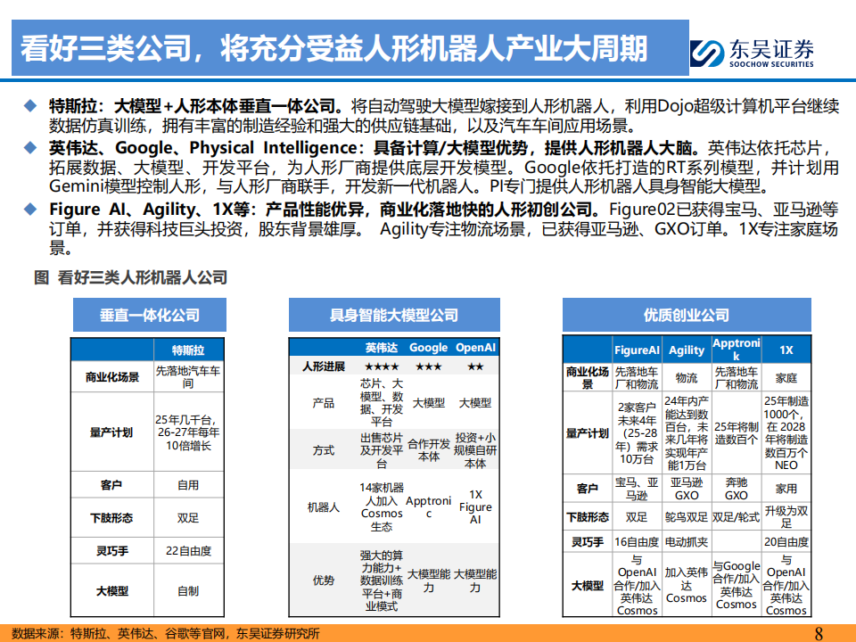 海外人形机器人行业专题报告：人形机器人的GhatGPT时刻已至,海外,人形机器人,GhatGPT,海外,人形机器人,GhatGPT,第8张