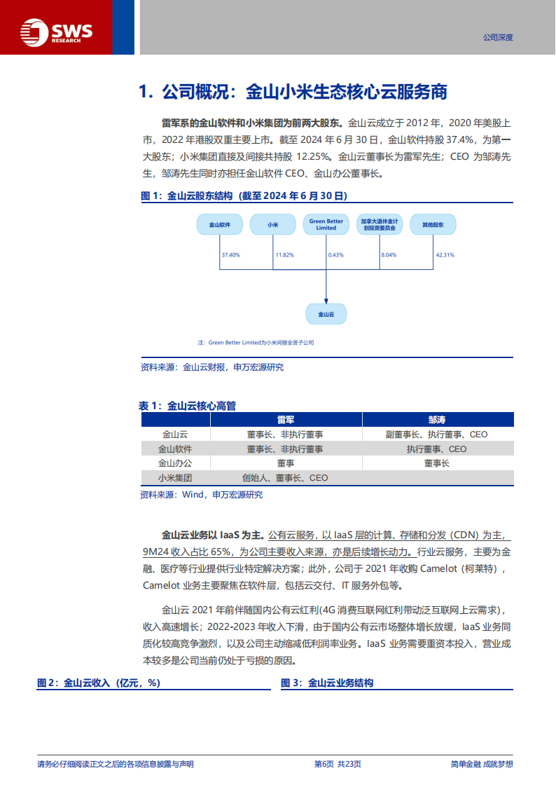 金山云研究报告：金山小米生态核心云厂，AI+智驾乘风而上,金山云,小米,AI,智驾,金山云,小米,AI,智驾,第6张