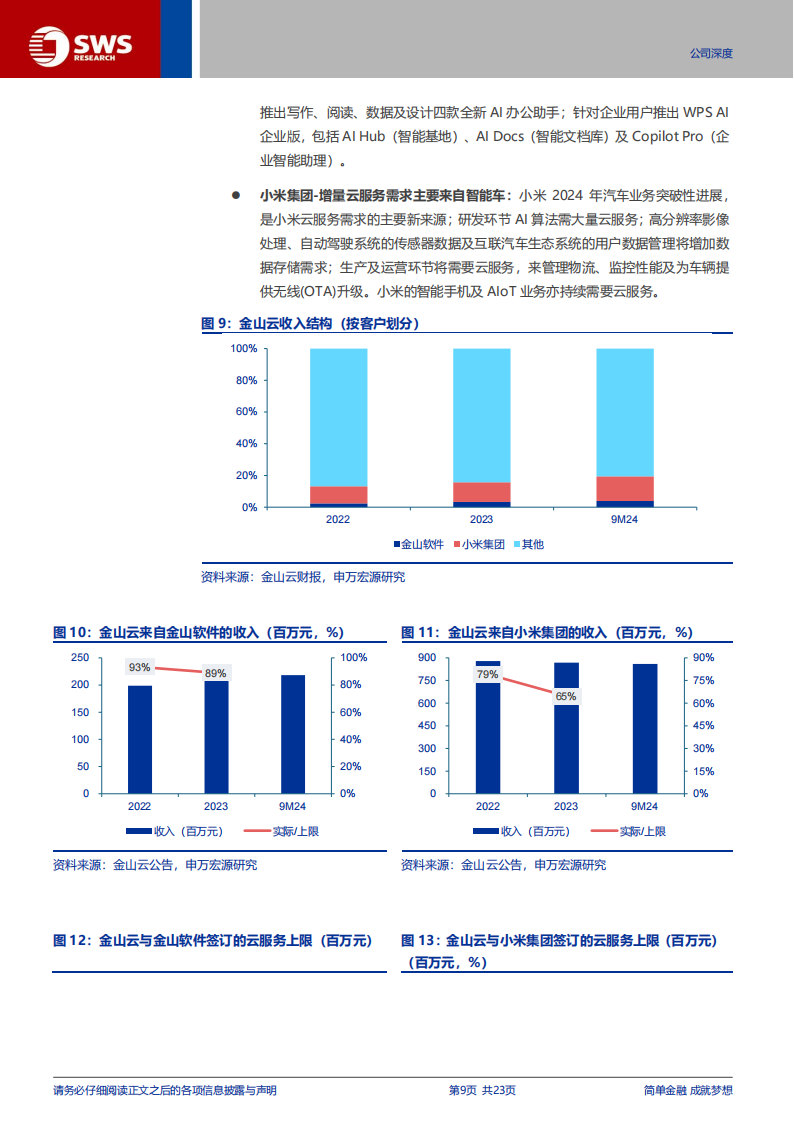 金山云研究报告：金山小米生态核心云厂，AI+智驾乘风而上,金山云,小米,AI,智驾,金山云,小米,AI,智驾,第9张