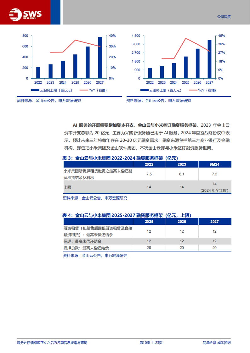 金山云研究报告：金山小米生态核心云厂，AI+智驾乘风而上,金山云,小米,AI,智驾,金山云,小米,AI,智驾,第10张