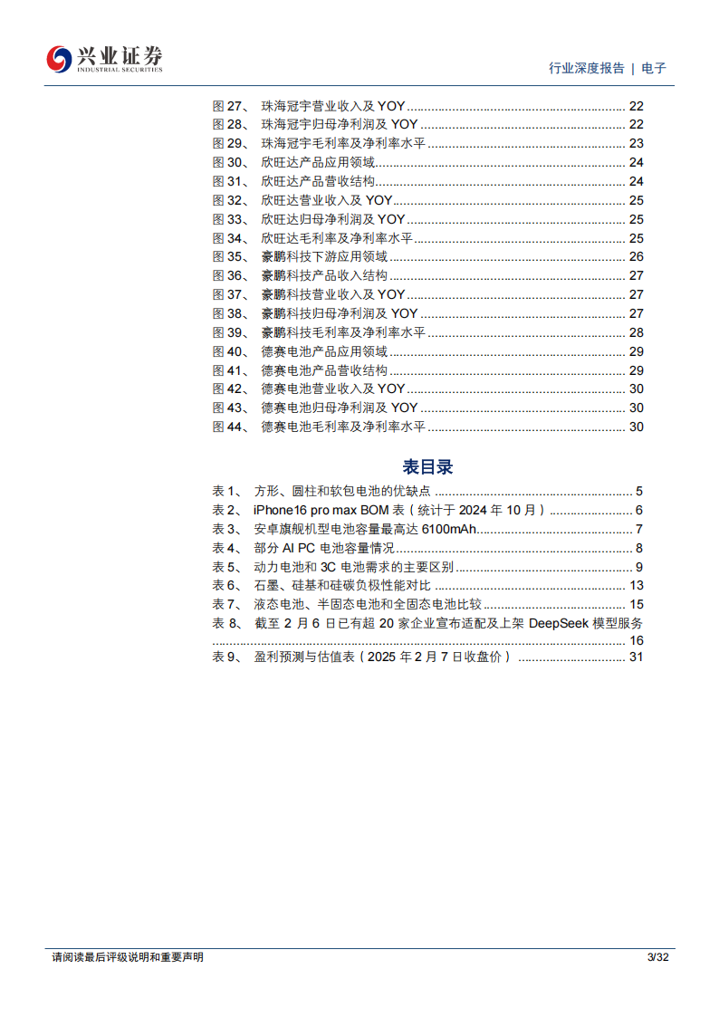 锂电池行业专题报告：Deepseek加速端侧AI渗透，电池产业链有望实现量价齐升,锂电池,DeepSeek,AI,产业链,锂电池,DeepSeek,AI,产业链,第3张