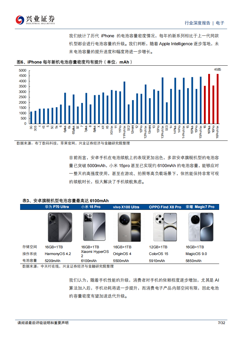 锂电池行业专题报告：Deepseek加速端侧AI渗透，电池产业链有望实现量价齐升,锂电池,DeepSeek,AI,产业链,锂电池,DeepSeek,AI,产业链,第7张