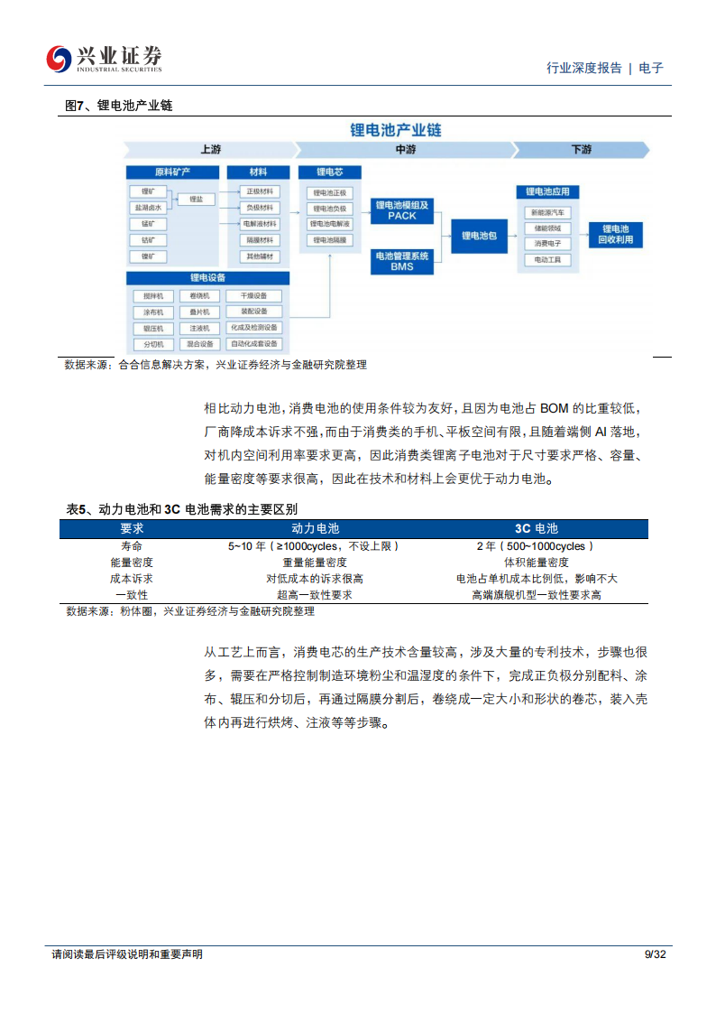 锂电池行业专题报告：Deepseek加速端侧AI渗透，电池产业链有望实现量价齐升,锂电池,DeepSeek,AI,产业链,锂电池,DeepSeek,AI,产业链,第9张