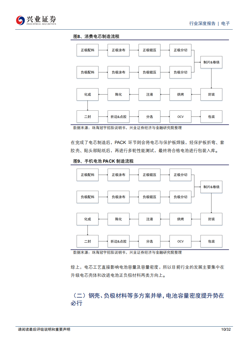 锂电池行业专题报告：Deepseek加速端侧AI渗透，电池产业链有望实现量价齐升,锂电池,DeepSeek,AI,产业链,锂电池,DeepSeek,AI,产业链,第10张