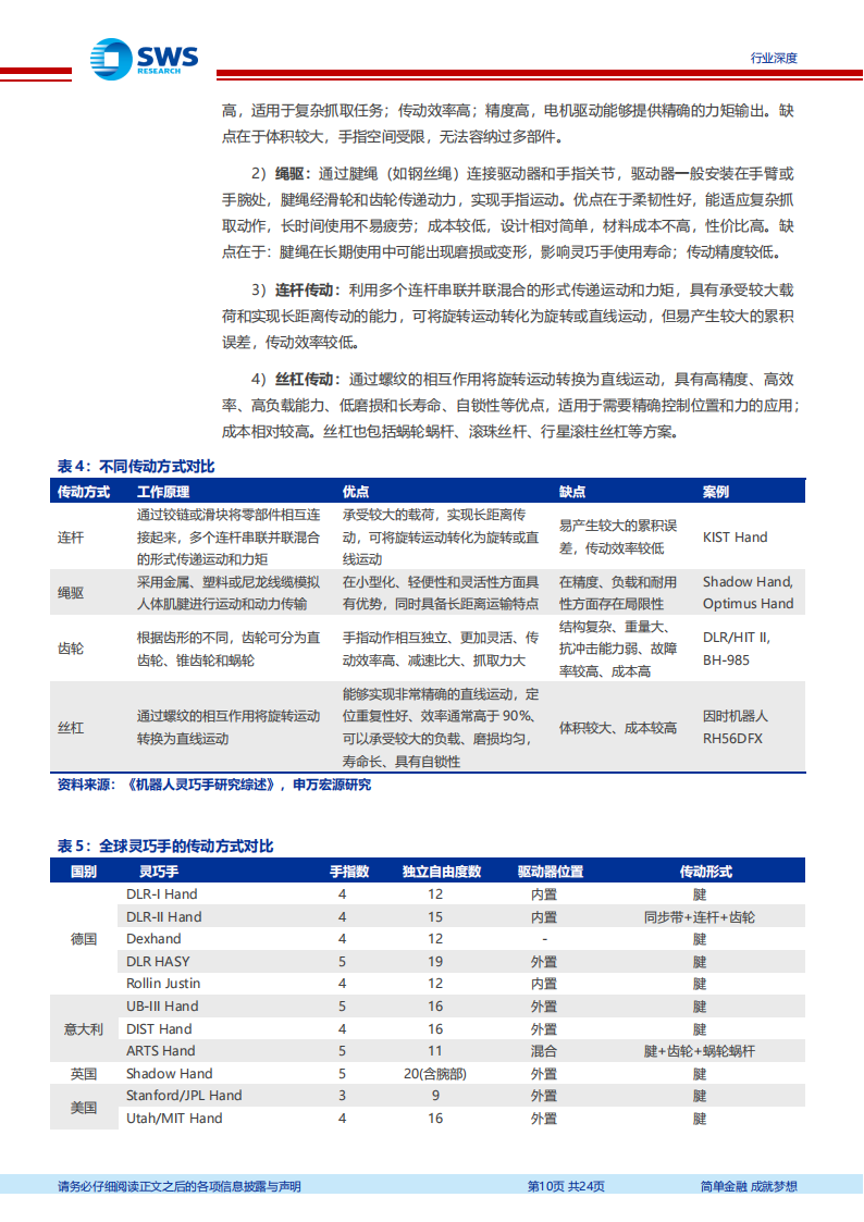 灵巧手行业专题报告：技术集大成者，边际增量方向,灵巧手,机器人,灵巧手,机器人,第10张