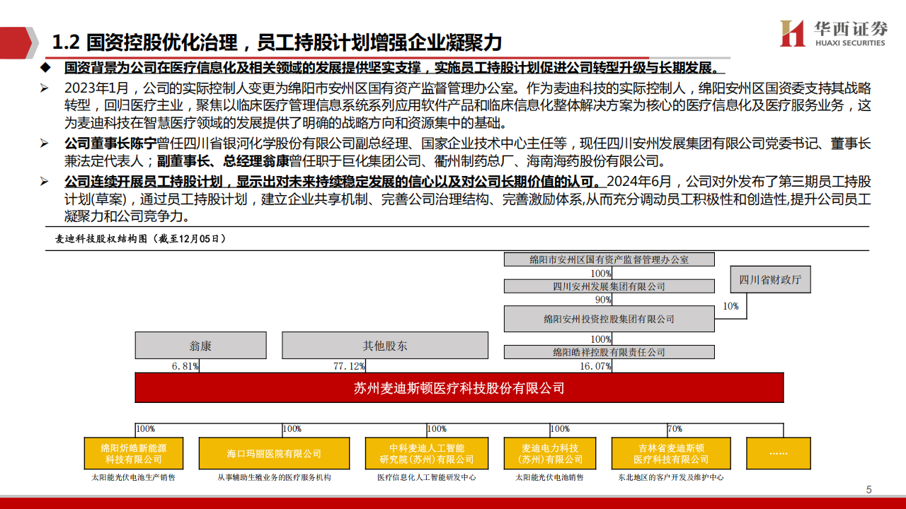 麦迪科技研究报告：智慧医疗为本，低空+人形机器人领航,麦迪科技,智慧医疗,低空经济,人形机器人,麦迪科技,智慧医疗,低空经济,人形机器人,第5张