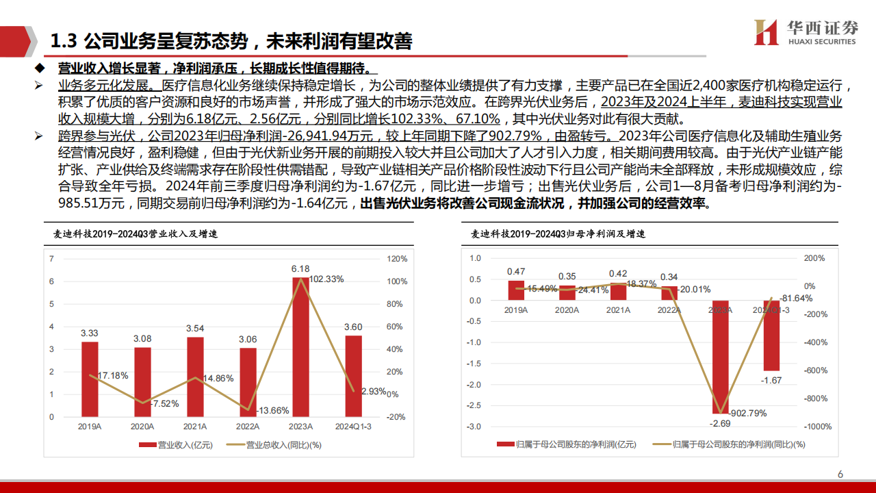 麦迪科技研究报告：智慧医疗为本，低空+人形机器人领航,麦迪科技,智慧医疗,低空经济,人形机器人,麦迪科技,智慧医疗,低空经济,人形机器人,第6张