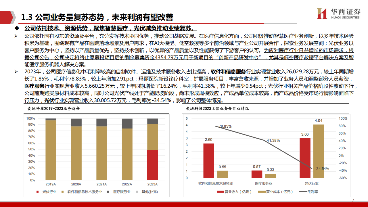 麦迪科技研究报告：智慧医疗为本，低空+人形机器人领航,麦迪科技,智慧医疗,低空经济,人形机器人,麦迪科技,智慧医疗,低空经济,人形机器人,第7张