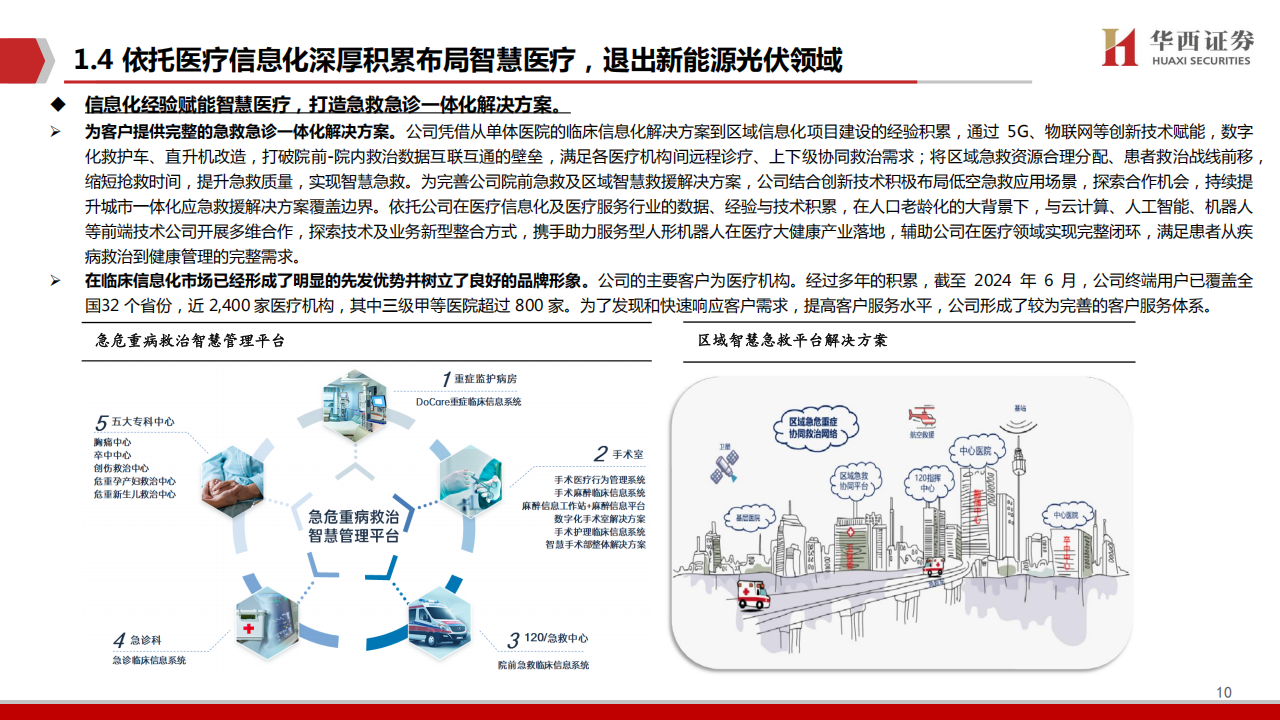 麦迪科技研究报告：智慧医疗为本，低空+人形机器人领航,麦迪科技,智慧医疗,低空经济,人形机器人,麦迪科技,智慧医疗,低空经济,人形机器人,第10张