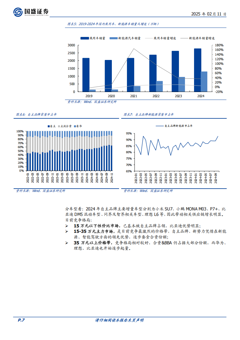 汽车零部件行业深度报告：出海+国产替代推动发展，智驾+机器人打开新增量,汽车,零部件,出海,国产,智驾,机器人,汽车,零部件,出海,国产,智驾,机器人,第7张